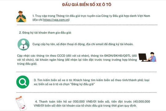 Hướng dẫn đấu giá biển số xe ô tô