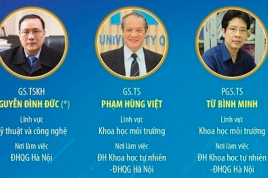 14 nhà khoa học Việt Nam góp mặt trong bảng xếp hạng của thế giới năm 2023