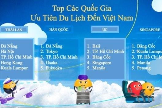 Việt Nam là điểm đến hàng đầu của du khách châu Á - Thái Bình Dương