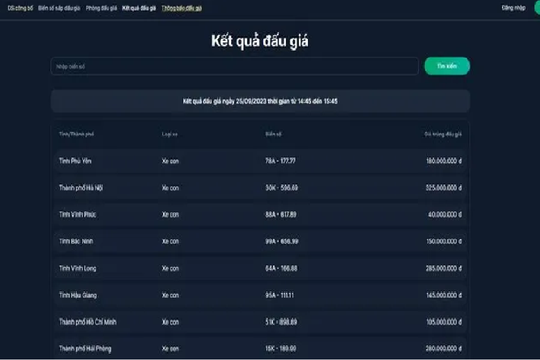Đấu giá biển số chiều 25/9: Chủ nhân biển 65A-388.88 yêu cầu dừng đấu giá