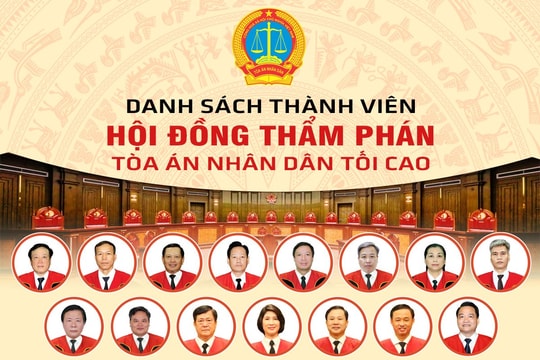 Danh sách thành viên Hội đồng Thẩm phán TANDTC