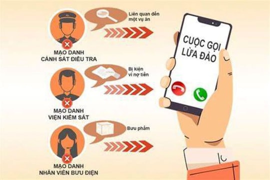 Suýt mất 4 tỷ đồng vì tin lời cuộc gọi lừa đảo