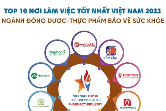 Dược phẩm Thái Minh được vinh danh top 10 nơi làm việc tốt nhất Việt Nam năm 2023 trong ngành dược - thiết bị y tế