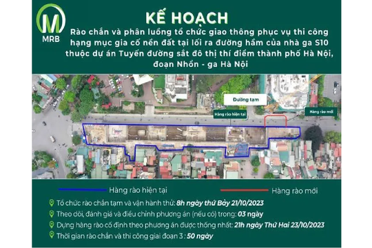 Hà Nội: Rào chắn, phân luồng giao thông phục vụ thi công Ga S10 - Cát Linh