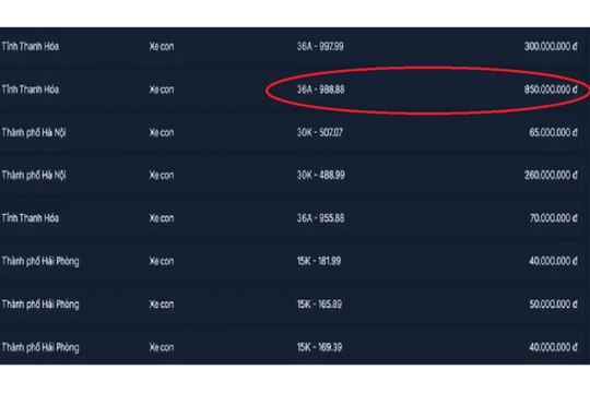 Đấu giá biển số sáng 27/10: Tỉ lệ biến số trúng đấu giá chỉ đạt 14%