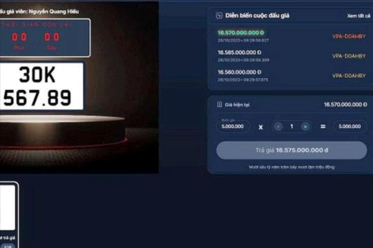 Đấu giá biển số sáng 28/10: Biển 30K-567.89 được trả giá 16,57 tỷ đồng