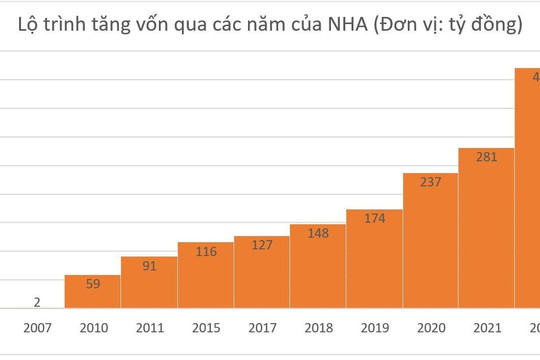 Chân dung doanh nghiệp dự án trăm tỷ ở Hà Nam