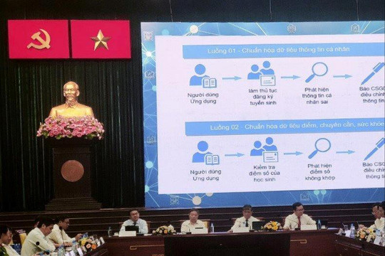 Chuyển đổi số ngành giáo dục tại khu vực Đông Nam bộ