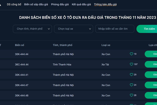 Hơn 288.000 biển số ô tô đẹp tại phiên đấu giá thứ hai