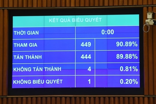 Thông qua Nghị quyết về phương án phân bổ ngân sách Trung ương năm 2024
