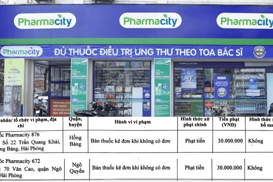 Hàng loạt "vấn đề" tại các nhà thuốc thuộc hệ thống Pharmacity