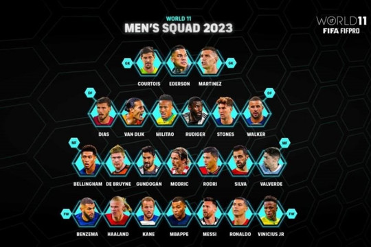 Cuộc chiến của những ngôi sao trong đội hình xuất sắc nhất FIFA FIFPRO2023