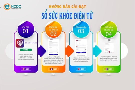 Tháng 1/2024, sử dụng Sổ sức khỏe điện tử trên ứng dụng VNeID