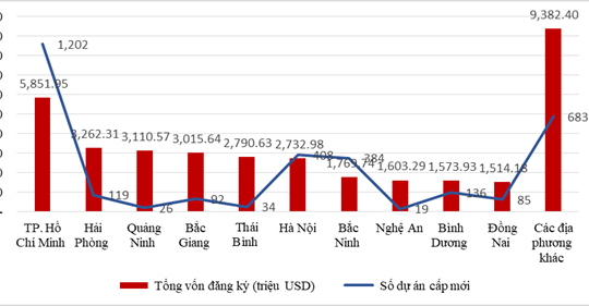 10 địa phương sẽ phát triển mạnh về Bất động sản công nghiệp trong năm 2024
