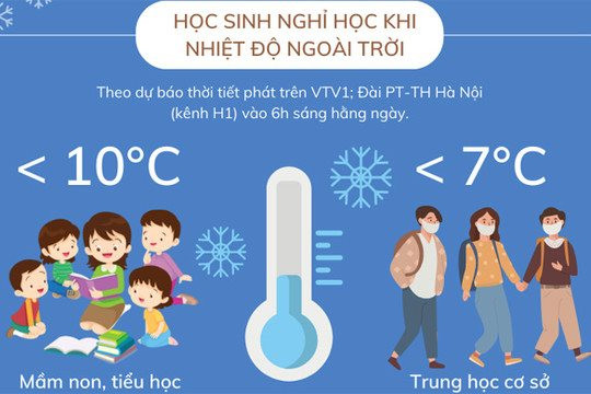Nhà trường theo dõi thông tin về nhiệt độ để chủ động điều chỉnh giờ học
