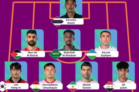 Thái Lan, Malaysia có đại diện được AFC vinh danh tại Asian Cup