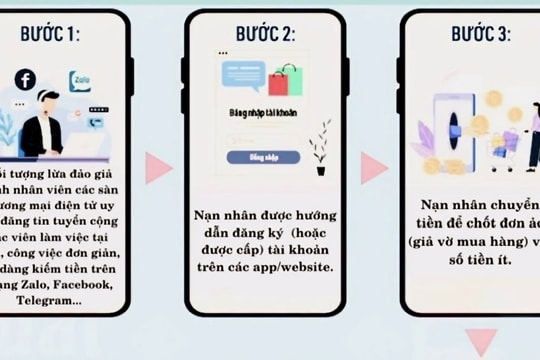 Cảnh giác với thủ đoạn lừa đảo trên không gian mạng