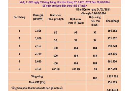 EVN Hà Nội giải thích lý do hóa đơn tiền điện tăng vọt