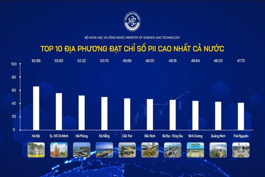 Hà Nội đứng nhất về Chỉ số Đổi mới sáng tạo PII