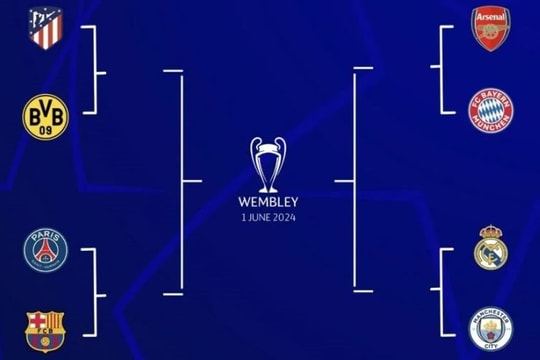 Những cuộc đua ngày càng khốc liệt tại Champions League