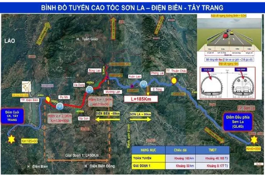 Cao tốc Sơn La-Điện Biên-cửa khẩu Tây Trang sẽ được xây dựng trước năm 2030