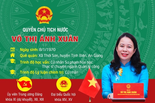 Chân dung quyền Chủ tịch nước Võ Thị Ánh Xuân
