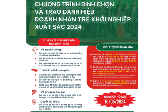 Khởi động chương trình bình chọn Doanh nhân trẻ khởi nghiệp xuất sắc 2024