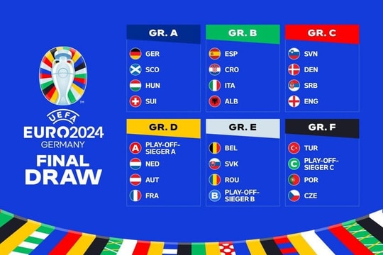 Euro 2024 xác định 3 đội cuối cùng ở vòng chung kết