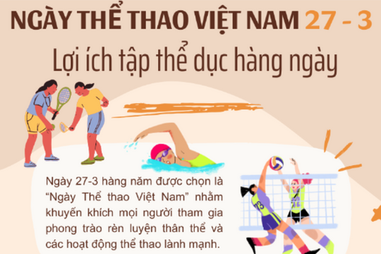 Ngày Thể thao Việt Nam 27/3: Lợi ích từ việc tập thể dục hàng ngày