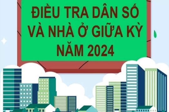 Điều tra dân số và nhà ở giữa kỳ năm 2024: Năm điểm mới quan trọng