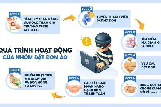 Khởi tố hàng loạt đối tượng chiếm đoạt mã giảm giá trên Shopee