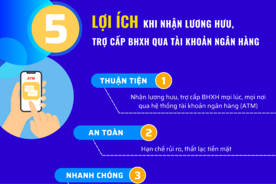 5 lợi ích khi nhận lương hưu, trợ cấp BHXH qua tài khoản ngân hàng