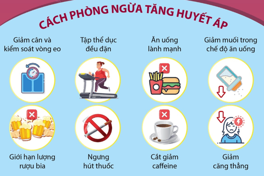 "Hãy đo đúng và kiểm soát tốt huyết áp để sống khỏe, sống lâu"