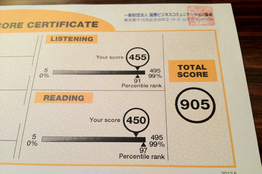 Hai cơ sở được cấp phép thi chứng chỉ ngoại ngữ quốc tế