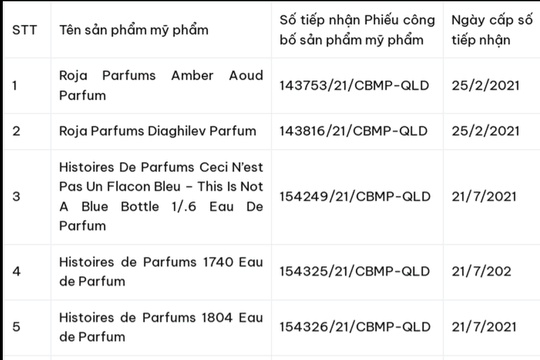 Thu hồi mỹ phẩm do Công ty xuất nhập khẩu Kavr phân phối