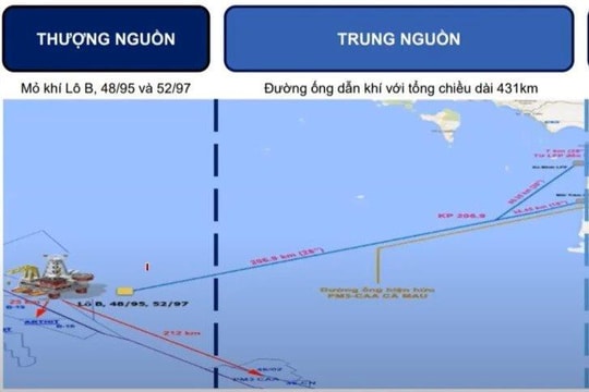 Phê duyệt Khung chính sách hỗ trợ, tái định cư Dự án Đường ống dẫn khí Lô B - Ô Môn