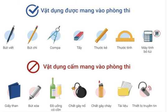 Hà Nội: Những vật dụng bị cấm mang vào phòng thi lớp 10