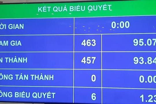 Quốc hội thông qua Luật Lưu trữ (sửa đổi)