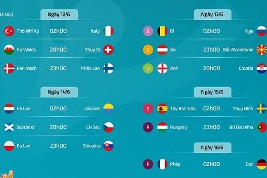 Lộ diện 8/16 đội bóng vào vòng knock-out Euro 2024