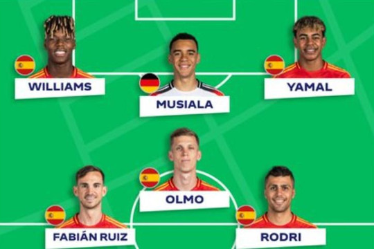 Đội hình tiêu biểu Euro 2024 của UEFA gây tranh cãi