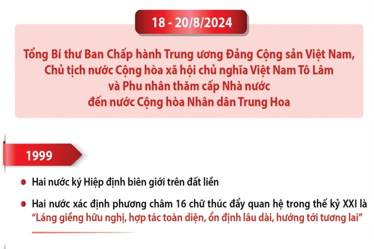 Quan hệ Đối tác hợp tác chiến lược toàn diện Việt Nam-Trung Quốc