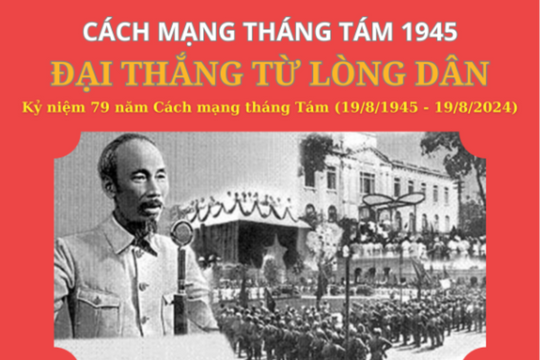 Cách mạng Tháng Tám năm 1945 - Đại thắng từ lòng dân