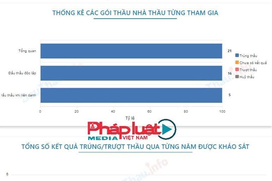 Điểm tên loạt gói thầu Công ty Ngọc Long trúng tại TKV