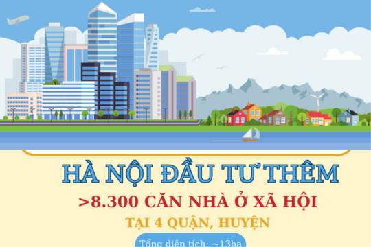 Hà Nội đầu tư thêm hơn 8.300 căn nhà ở xã hội tại 4 quận, huyện