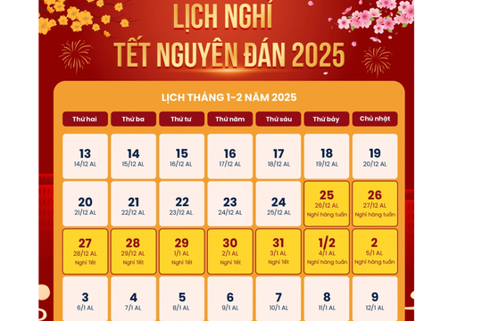 Bộ Nội vụ thống nhất phương án nghỉ Tết Ất Tỵ 2025 9 ngày