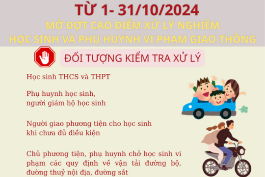 Mở đợt cao điểm xử lý nghiêm học sinh và phụ huynh vi phạm giao thông