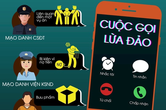 Đối tượng lừa đảo công nghệ cao cập nhật các thủ đoạn mới rất nhanh