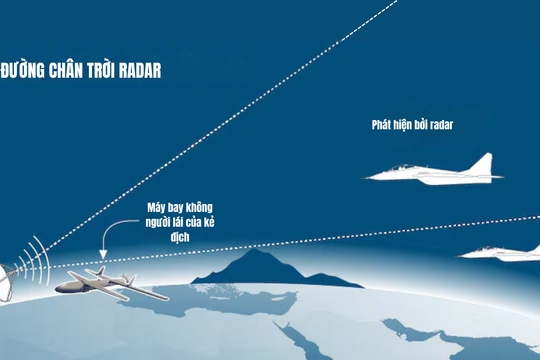 Máy bay không người lái của Hezbollah "lọt lưới" hệ thống phòng không của Israel như thế nào?