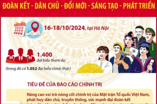 Mặt trận Tổ quốc Việt Nam: Đoàn kết - Dân chủ - Đổi mới - Sáng tạo - Phát triển