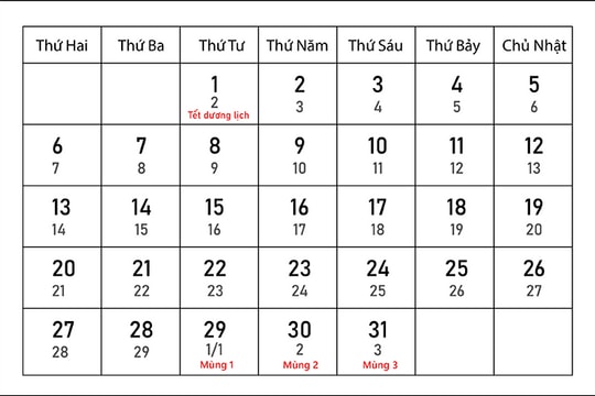 Đề xuất kế hoạch nghỉ Tết Âm lịch kéo dài 9 ngày